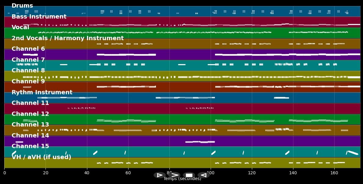 Ab auf die Piste (Sarà Perché Ti Amo) [Apres Ski Version] - Mountain Crew &amp; DJ Redblack (MIDI Karaoke)