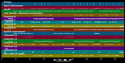 Ab auf die Piste (Sarà Perché Ti Amo) [Apres Ski Version] - Mountain Crew &amp; DJ Redblack (MIDI Karaoke)