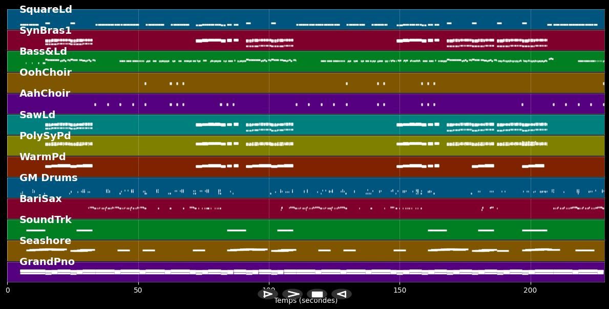 New Thang - RedFoo (MIDI Karaoke)