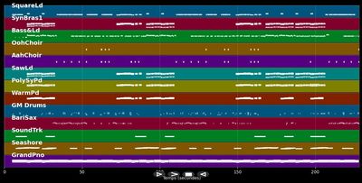 New Thang - RedFoo (MIDI Karaoke)