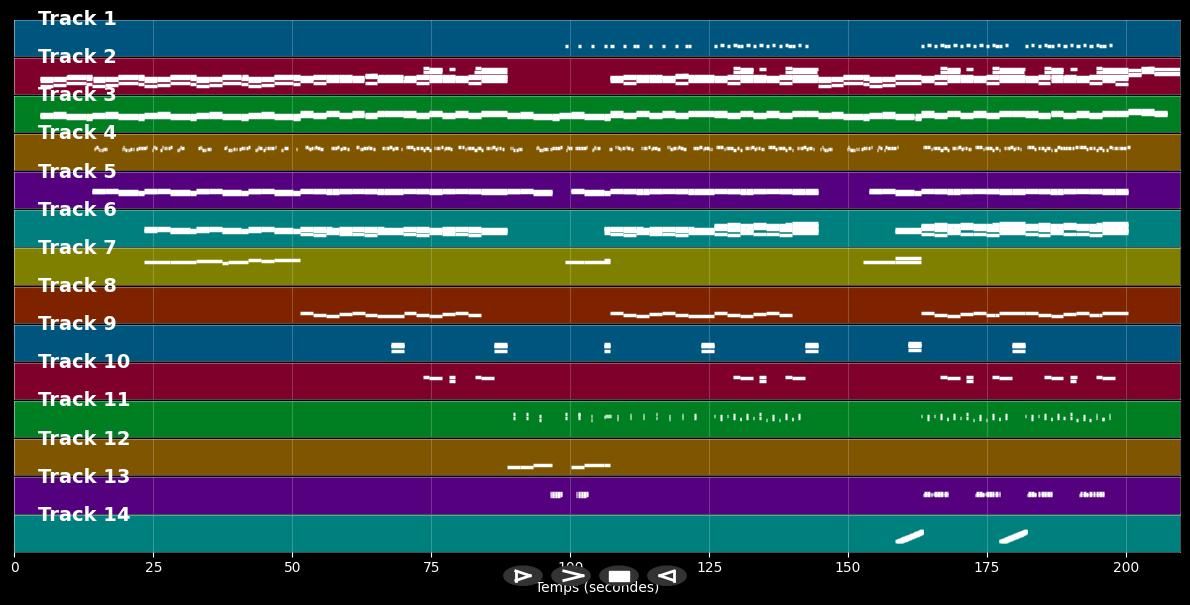 Lose You To Love Me - Selena Gomez (MIDI Karaoke)