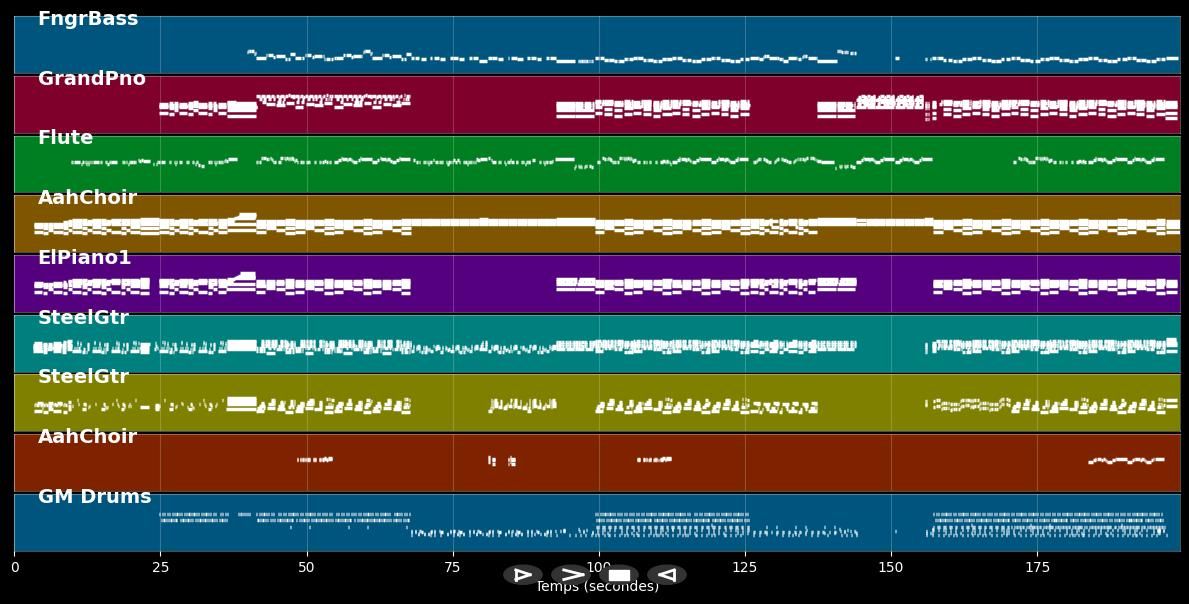 Éxtasis (Radio Edit) - Pablo Alborán (MIDI Karaoke)
