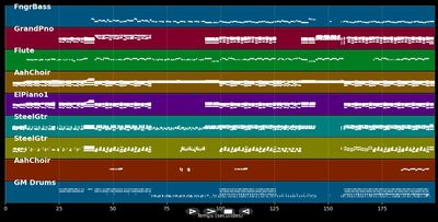 Éxtasis (Radio Edit) - Pablo Alborán (MIDI Karaoke)