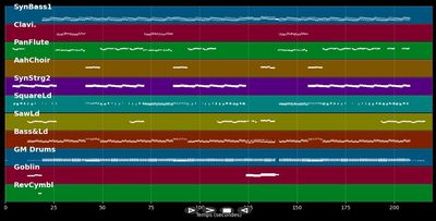 A Neverending Dream -  (MIDI)