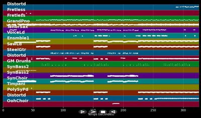 Say Goodbye To It All :LP