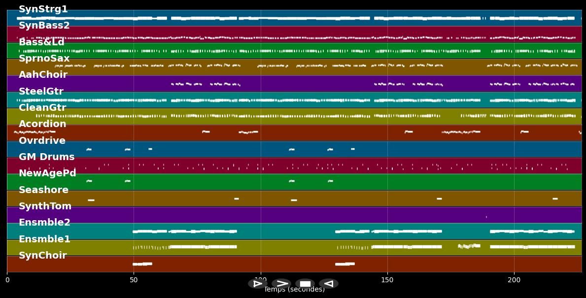 Marathon - Helene Fischer (MIDI Karaoke)