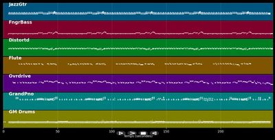 The Groom's Still Waiting at the Altar