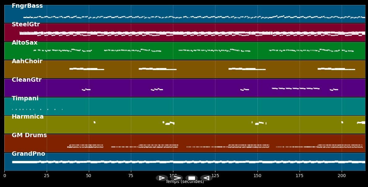 Eve Of Destruction - Barry McGuire (MIDI)