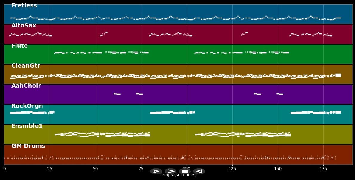 Dime, Dime, Dime - Conjunto Primavera (MIDI)