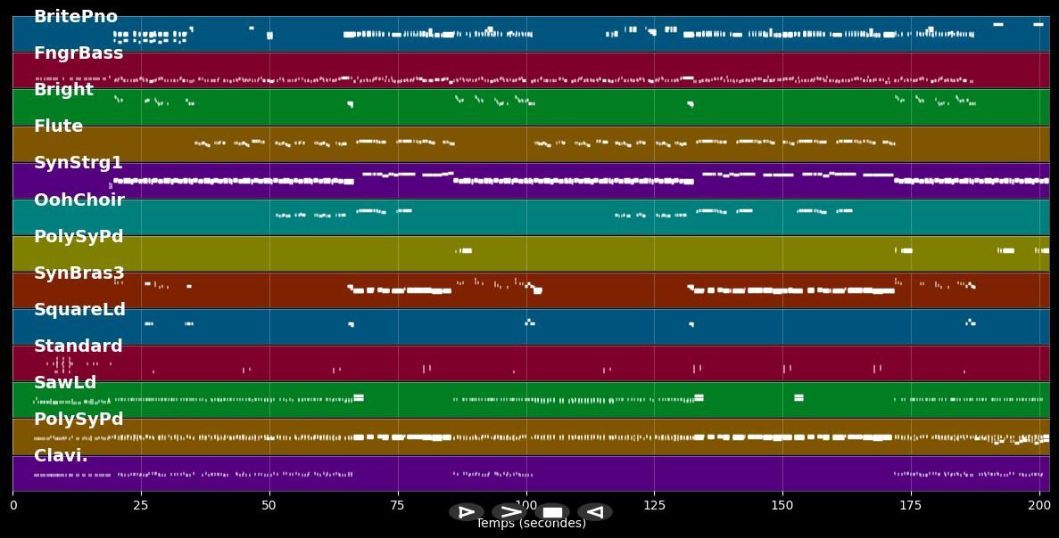 Dolce vita - Ryan Paris (MIDI)