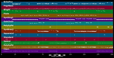 Dolce vita - Ryan Paris (MIDI)