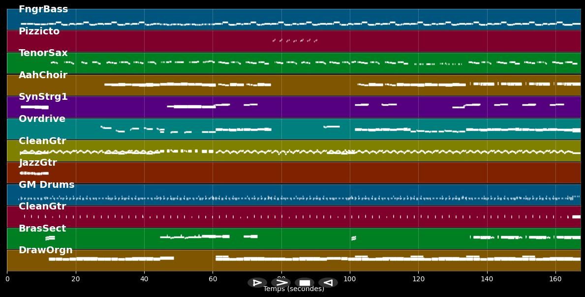 Du liebst nur einmal - Erik Silvester (MIDI)
