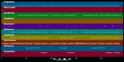 Who The Hell Are You