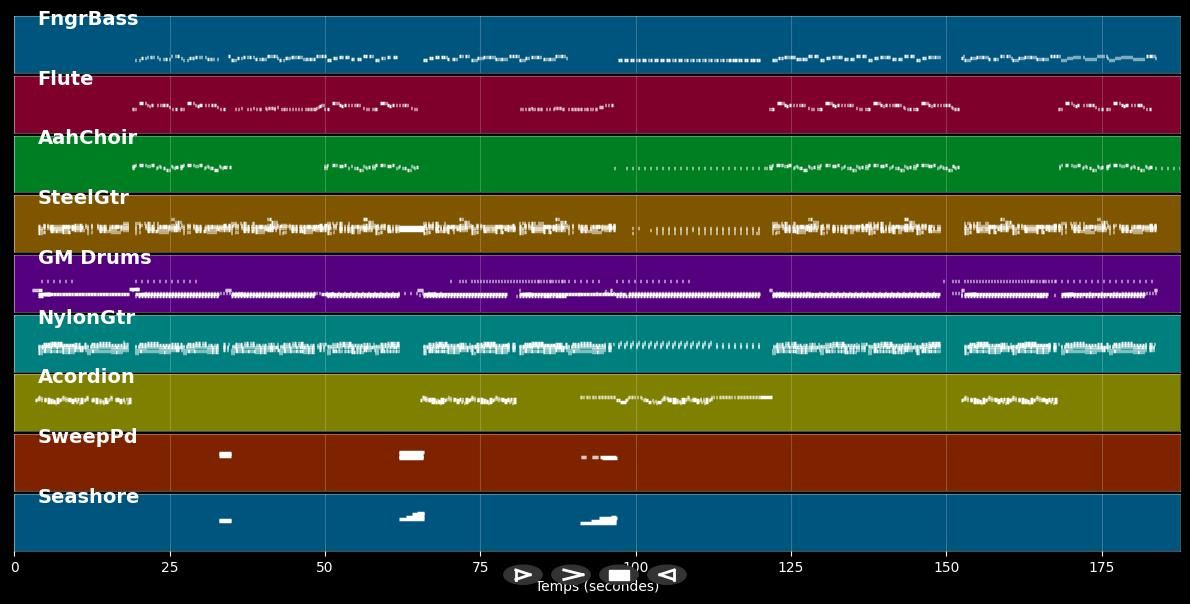 Feel The Rush (EM 2008) - Shaggy (MIDI)