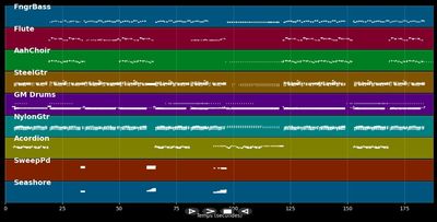 Feel The Rush (EM 2008) - Shaggy (MIDI)