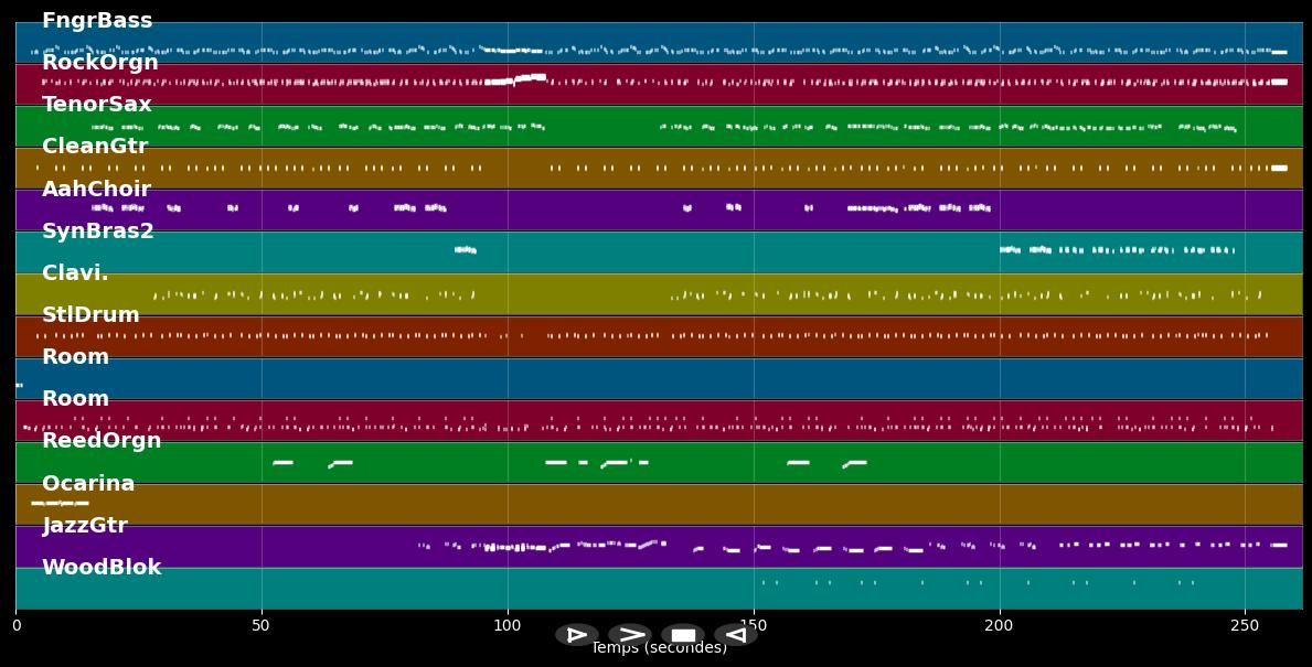 Waiting In Vain - Bob Marley (MIDI)