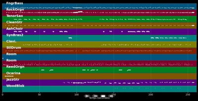 Waiting In Vain - Bob Marley (MIDI)