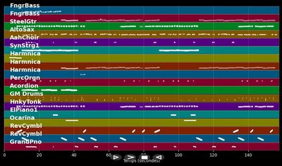 Mädchen auf dem Pferd