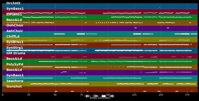 Under Control - Calvin :Alesso &amp; Hurts Harris (MIDI Karaoke)