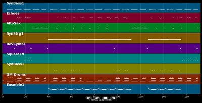 The Darkside - Hypertraxx (MIDI)