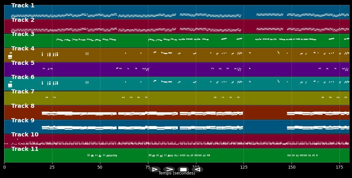 Let It Snow - 80s80s AllStars Feat Linda JoRizzo (MIDI)