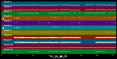 Let It Snow - 80s80s AllStars Feat Linda JoRizzo (MIDI)