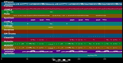 Take good care of my heart