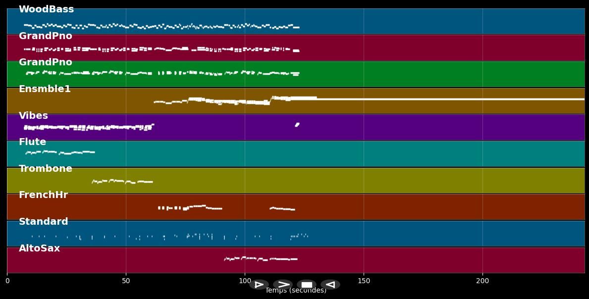'Round midnight - Jazz Quartet (MIDI)