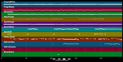 Unter'm Kastanienbaum