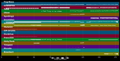 Die französische Krankheit