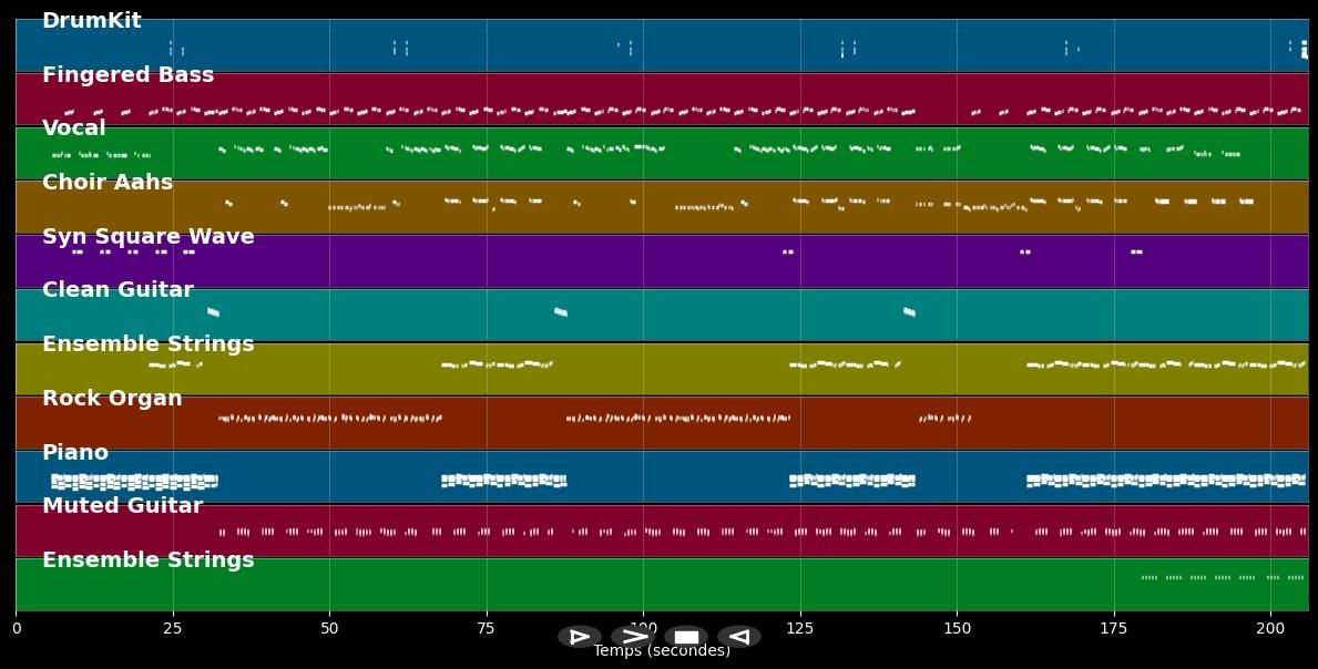 Come And Get Your Love - Real McCoy (MIDI)