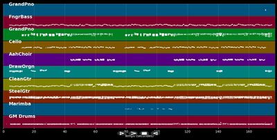 Sunshine Lover - Daniel Boone (MIDI)