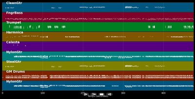 A youskous pas fait fou - La Perfecta (MIDI)