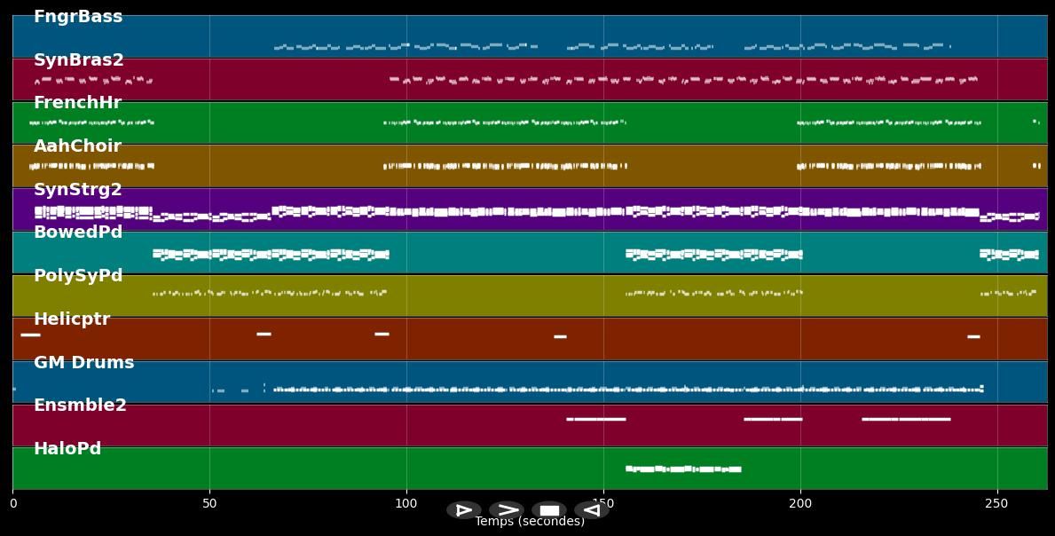 The Edge - Eiffel 65 (MIDI)