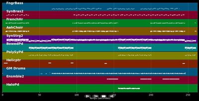 The Edge - Eiffel 65 (MIDI)