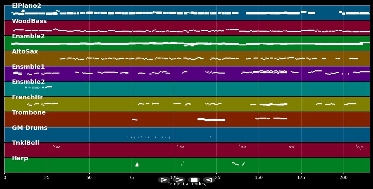 Alfie - Vanessa Williams (MIDI Karaoke)