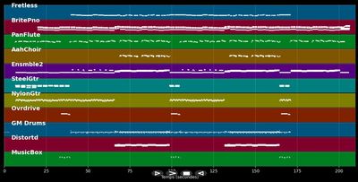 Hallo ich möchte gern ...