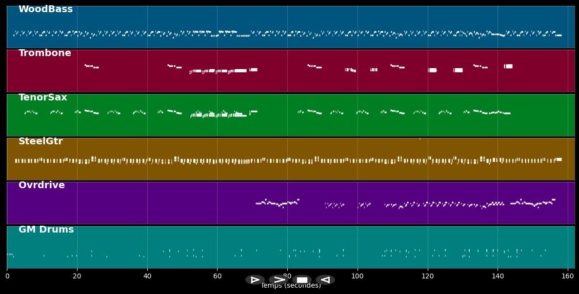 Taxman - The Beatles (MIDI)