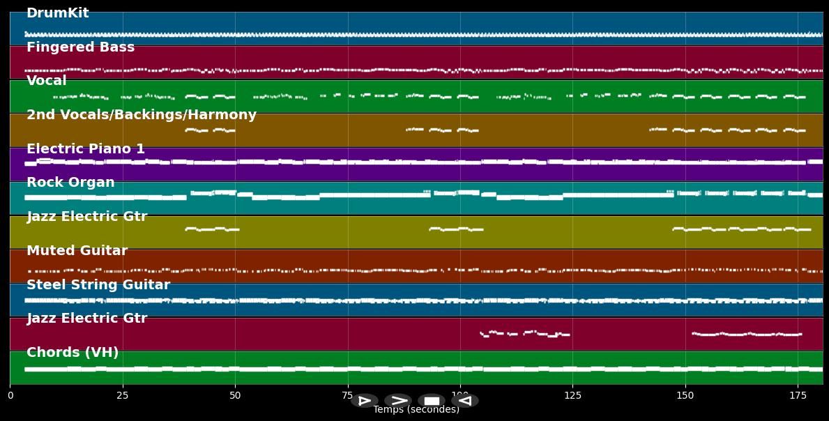 Promises - Eric Clapton (MIDI)