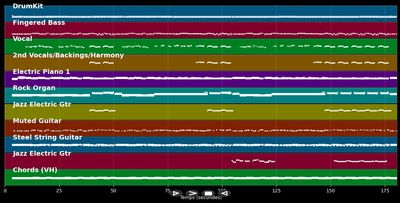 Promises - Eric Clapton (MIDI)
