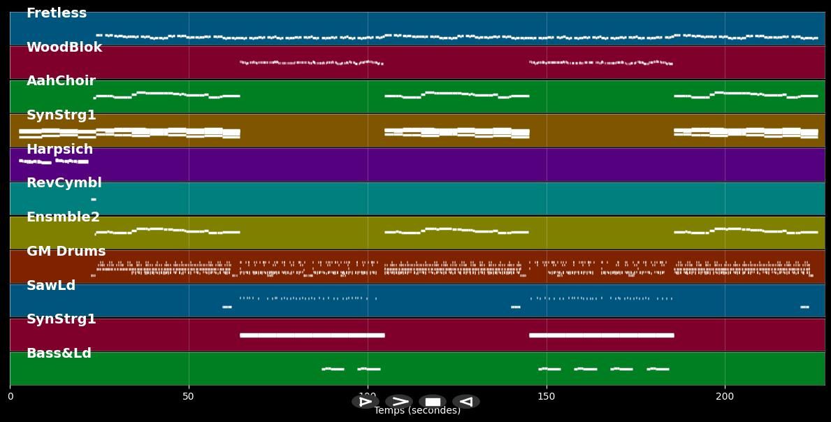 Once Upon A Time - Down Low (MIDI)
