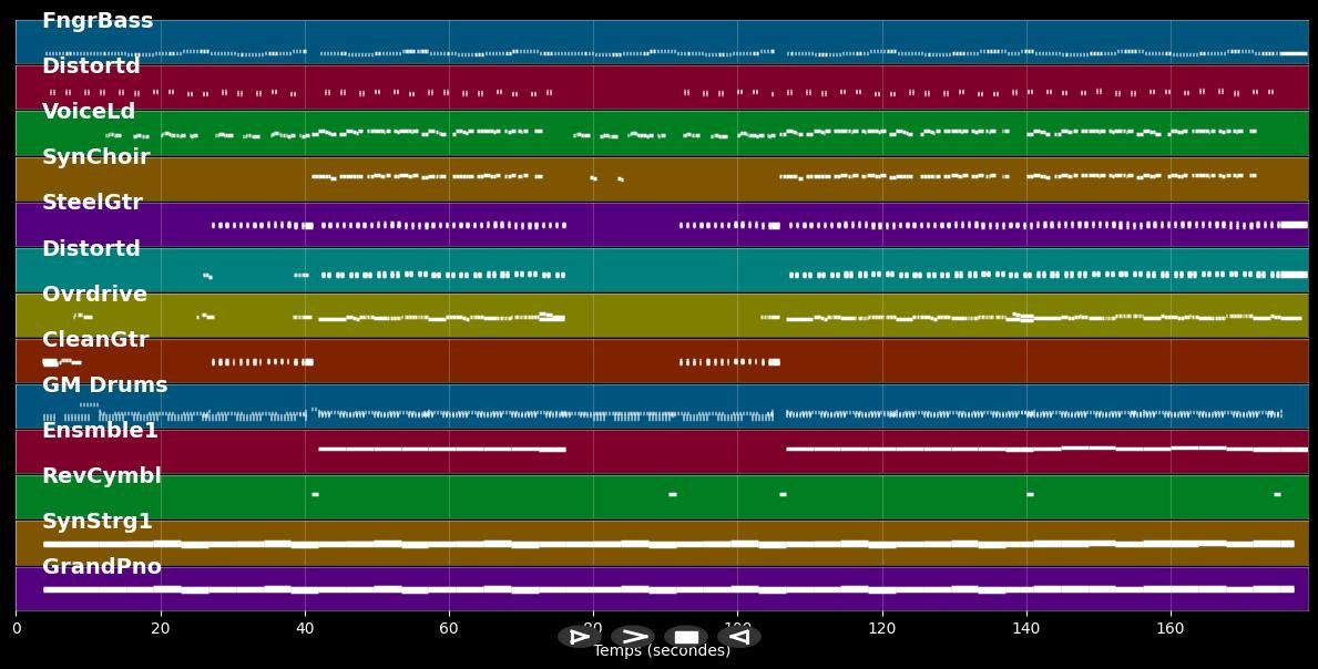 Adrenalin - Allessa (MIDI Karaoke)