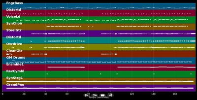 Adrenalin - Allessa (MIDI Karaoke)
