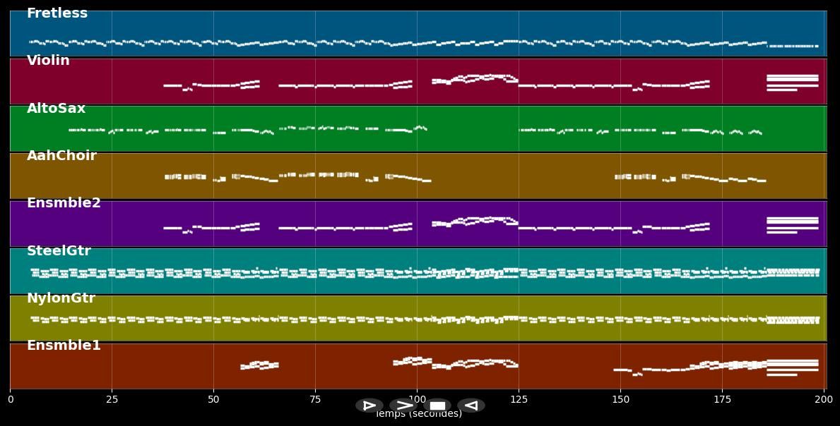 Road Trippin' - Red Hot Chili Peppers (MIDI)