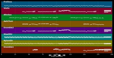 Road Trippin' - Red Hot Chili Peppers (MIDI)