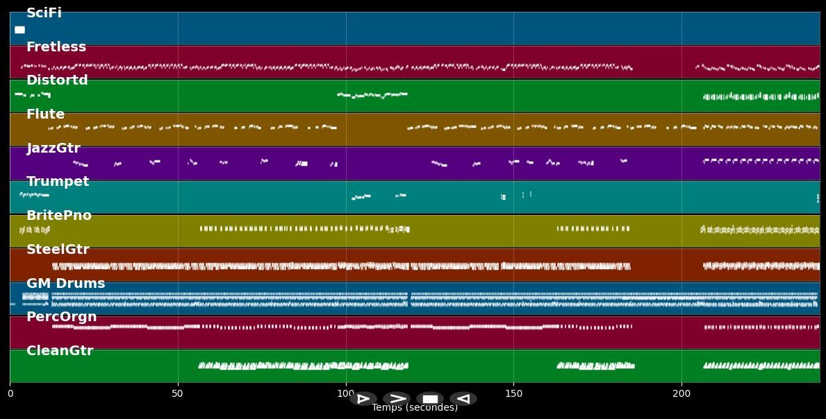 Ou bon mamzel - Mary Jane Gaspard (MIDI)