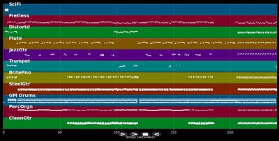 Ou bon mamzel - Mary Jane Gaspard (MIDI)