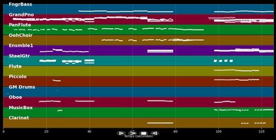 The Hour Of Darkness