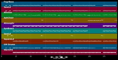 Kiss Me Thru The Phone