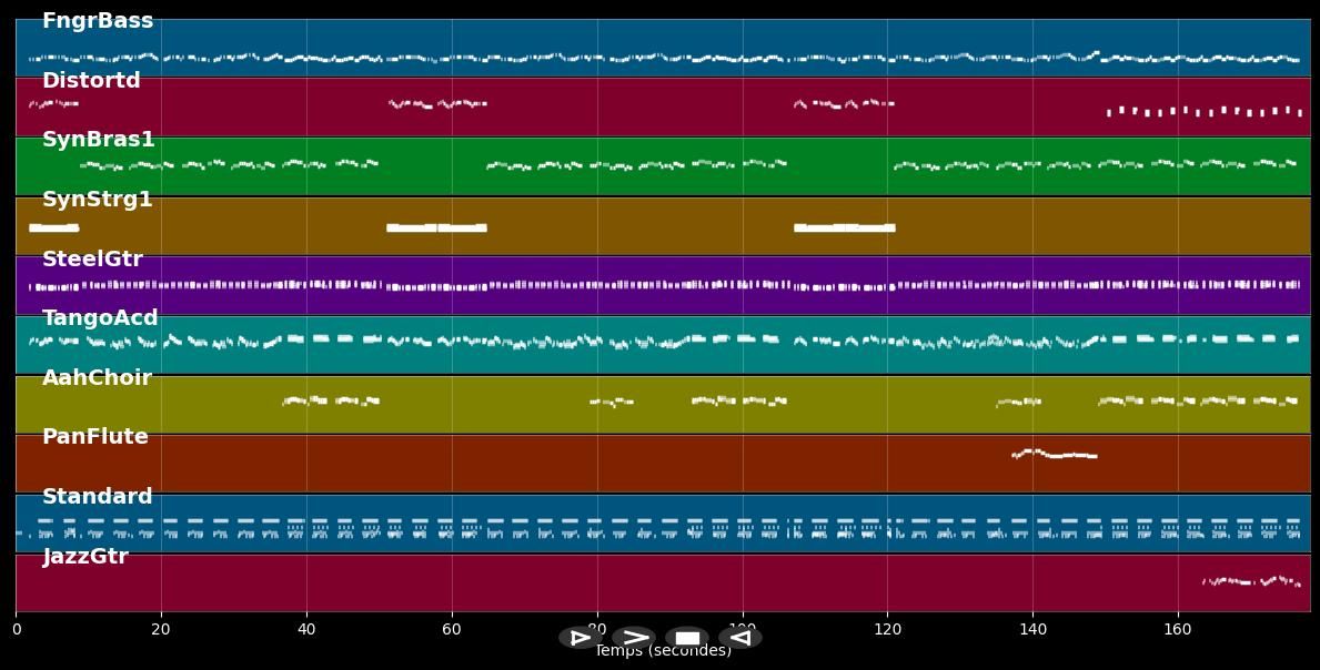 Gestern wird morgen - Schürzenjäger (MIDI)